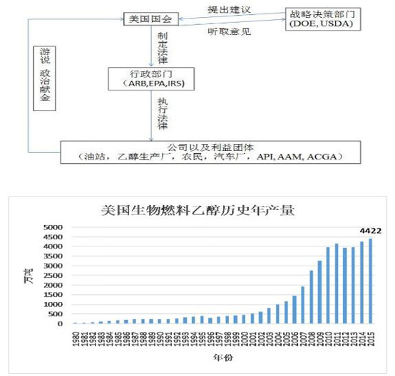 燃料乙醇,燃料乙醇生产设备