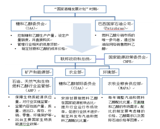 燃料乙醇,燃料乙醇生产设备